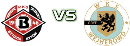 Bytovia - Gryf W. Spiel Prognosen und Statistiken