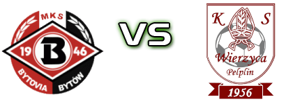 Bytovia - Wierzyca Statistiche e dettagli partita