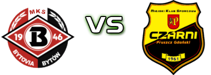 Bytovia - Czarni детайли и статистика