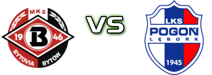 Bytovia - Pogoń L. Spiel Prognosen und Statistiken Bytovia - Pogoń L. Spiel Prognosen und Statistiken