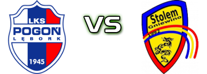 Pogoń L. - Stolem Gniewino Spiel Prognosen und Statistiken