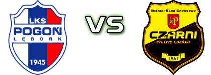 Pogoń L. - Czarni head to head game preview and prediction