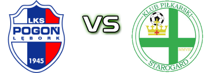 Pogoń L. - Starogard Gdański детайли и статистика