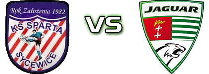 Sparta S. - Jaguar Statistiche e dettagli partita