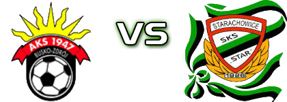 AKS Busko-Zdrój - Star  head to head game preview and prediction
