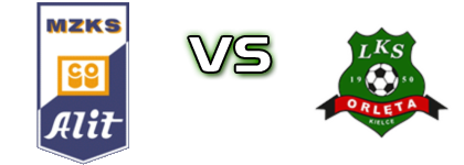 MZKS - Orlęta Kielce Statistiche e dettagli partita