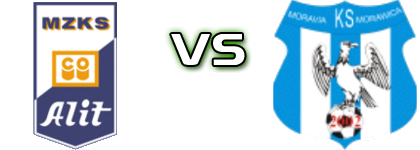 MZKS - Moravia  head to head game preview and prediction