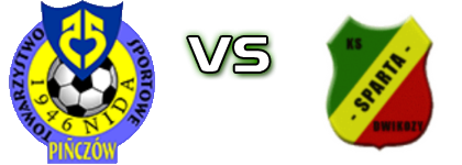 Nida Pińczów - Sparta Dwikozy Estatísticas e detalhes do jogo