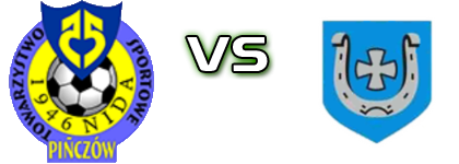 Nida Pińczów - Unia Sędziszów head to head game preview and prediction