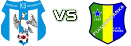 Moravia  - Piaskowianka Piaski head to head game preview and prediction