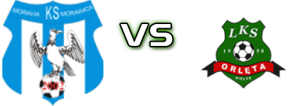 Moravia  - Orlęta Kielce Spiel Prognosen und Statistiken