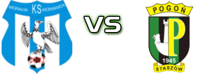 Moravia  - Olimpia  head to head game preview and prediction