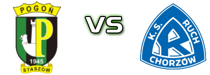 Olimpia - Ruch Chorzów Spiel Prognosen und Statistiken Olimpia - Ruch Chorzów Spiel Prognosen und Statistiken
