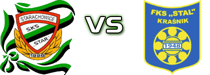 Star  - Stal Kraśnik Statistiche e dettagli partita