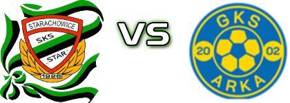 Star  - Arka Pawłów детайли и статистика