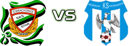 Star  - Moravia  detalji utakmice i statistika