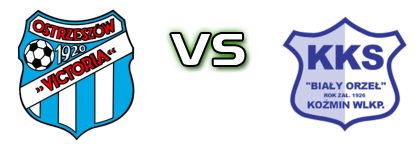 Victoria Ostrzeszów - Biały Orzeł Spiel Prognosen und Statistiken