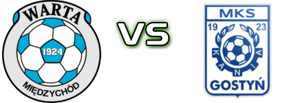 Warta Międzychód - Kania Gostyń head to head game preview and prediction