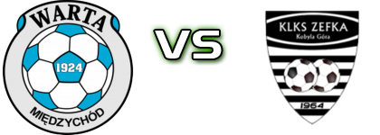 Warta Międzychód - ZEFKA head to head game preview and prediction