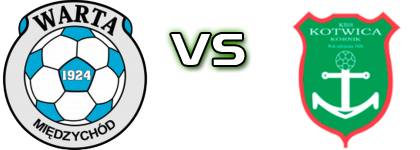 Warta Międzychód - Kotwica head to head game preview and prediction