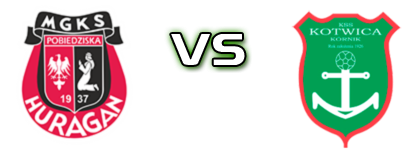 Huragan Pobiedziska - Kotwica head to head game preview and prediction Huragan Pobiedziska - Kotwica head to head game preview and prediction