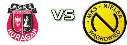 Huragan Pobiedziska - Nielba Wągrowiec Detalles y estadisticas