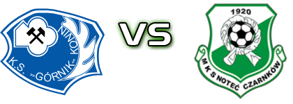 Górnik Konin - Noteć Czarnków детайли и статистика