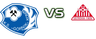 Górnik Konin - Ostrovia Spiel Prognosen und Statistiken