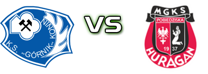 Górnik Konin - Huragan Pobiedziska Detalji meca I statistika.