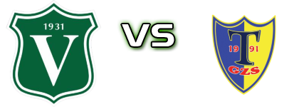 Victoria Września - Tłuchowia Tłuchowo detalji utakmice i statistika