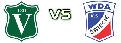 Victoria Września - Wda Świecie head to head game preview and prediction