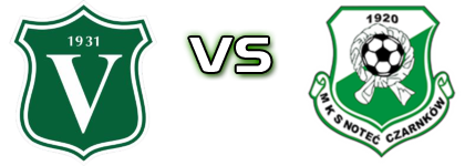 Victoria Września - Noteć Czarnków head to head game preview and prediction