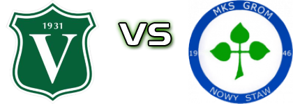 Victoria Września - Grom head to head game preview and prediction