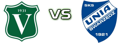 Victoria Września - Unia head to head game preview and prediction