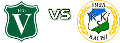 Victoria Września - KKS Kalisz head to head game preview and prediction