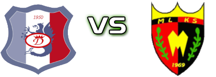 Darłovia Darłowo - Mechanik Bobolice детайли и статистика