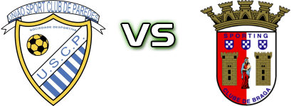 Paredes - Braga B Statistiche e dettagli partita