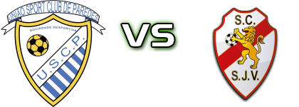 Paredes - São João Ver head to head game preview and prediction