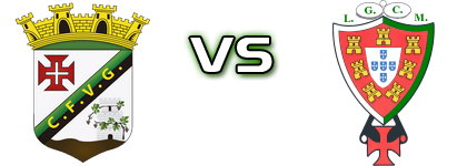 VG Vidigueira - Moncarapachense Statistiche e dettagli partita