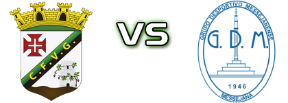 VG Vidigueira - Messejanense Spiel Prognosen und Statistiken VG Vidigueira - Messejanense Spiel Prognosen und Statistiken