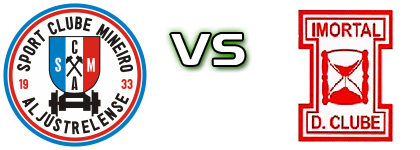 Mineiro - Imortal Statistiche e dettagli partita