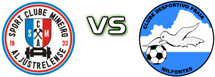 Mineiro - Praia Milfontes Spiel Prognosen und Statistiken Mineiro - Praia Milfontes Spiel Prognosen und Statistiken
