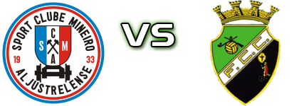 Mineiro - Castrense head to head game preview and prediction