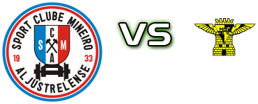 Mineiro - Moura Spiel Prognosen und Statistiken