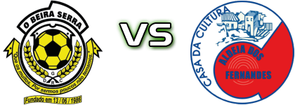 Naverredondense - Aldeia Fernandes head to head game preview and prediction