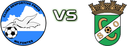 Praia Milfontes - Odemirense Spiel Prognosen und Statistiken