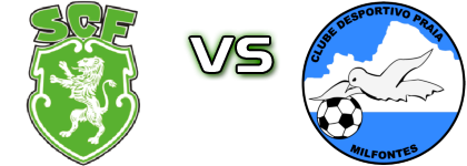 Ferreirense - Praia Milfontes Spiel Prognosen und Statistiken Ferreirense - Praia Milfontes Spiel Prognosen und Statistiken