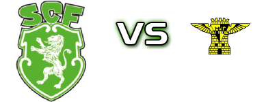 Ferreirense - Moura Spiel Prognosen und Statistiken