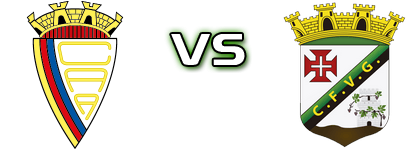 Aldenovense - VG Vidigueira head to head game preview and prediction