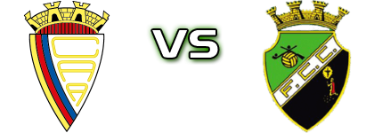 Aldenovense - Castrense детайли и статистика